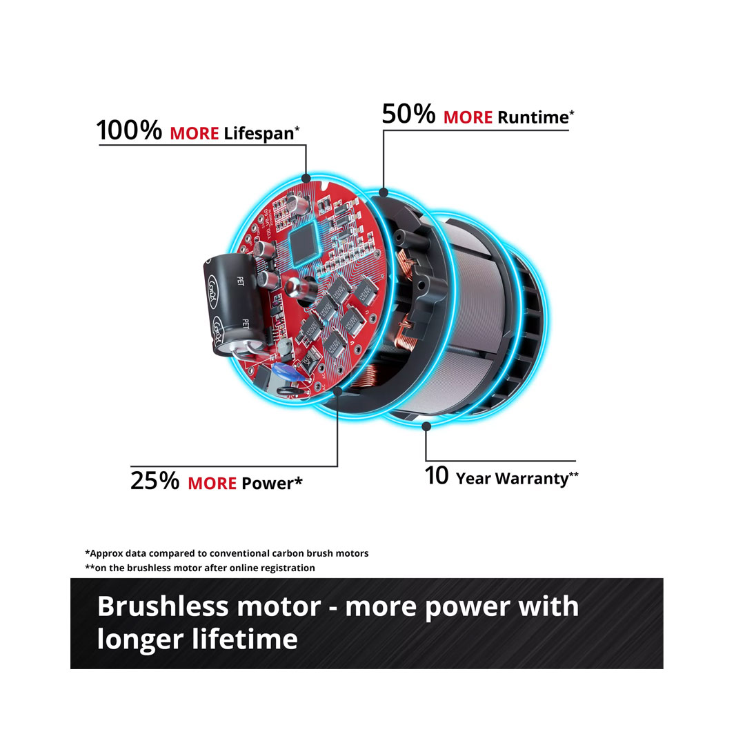 Einhell Professional Cordless Angle Grinder AXXIO 18/115 Q - Image 3